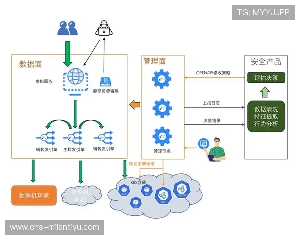 伟德国际安全保障措施：平台如何保障用户资金与个人信息安全的详细分析